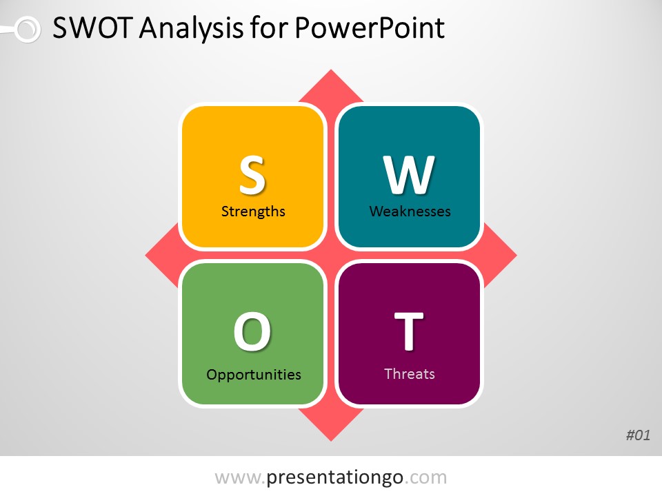 Free SWOT Analysis PowerPoint Template with Basic Matrix