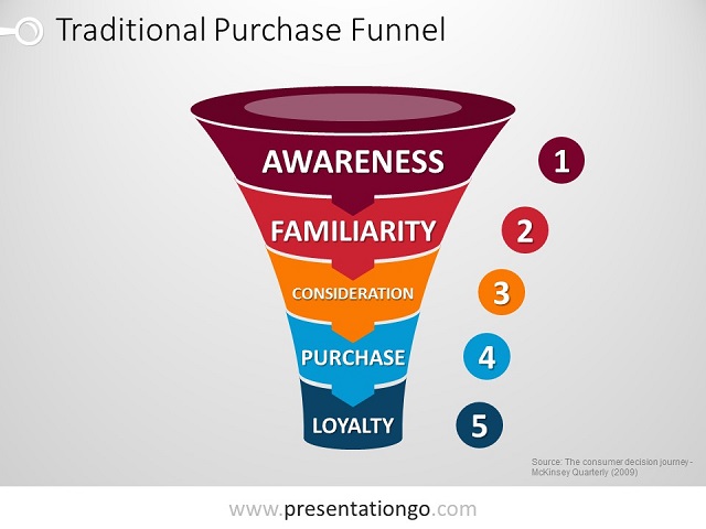 Purchase funnel for PowerPoint