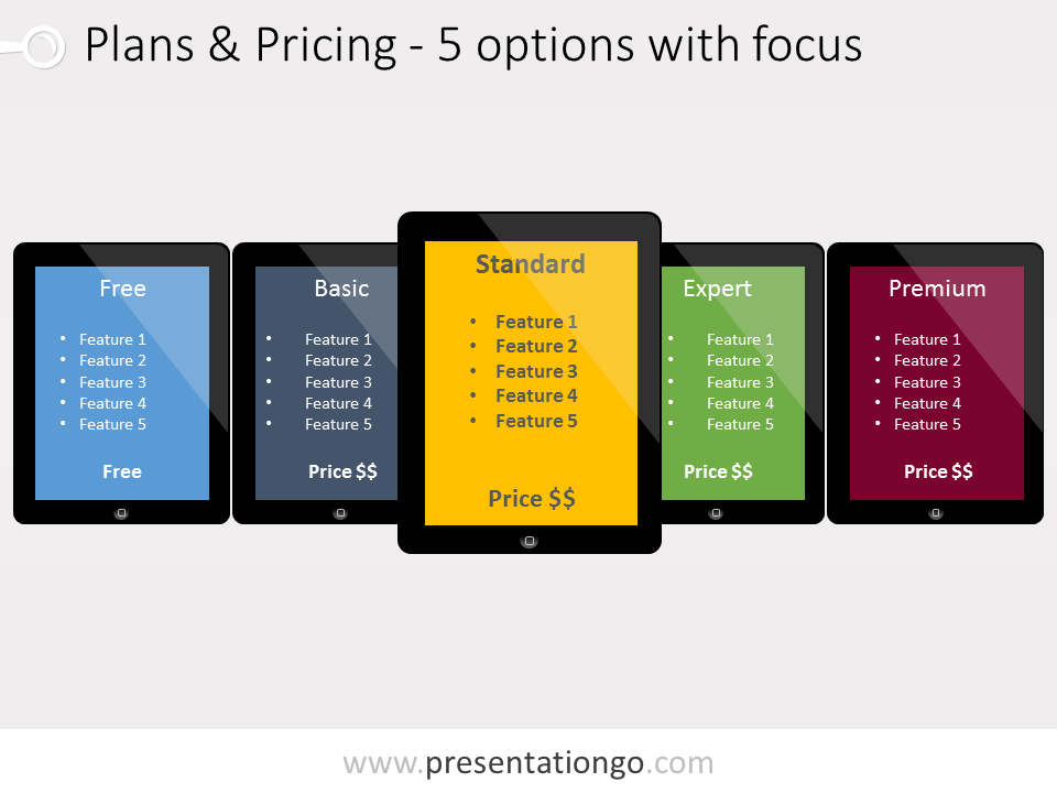 Free Pricing Plans PowerPoint template, illustrating five plan embedded in different IPad tablets with a focus on a recommended option