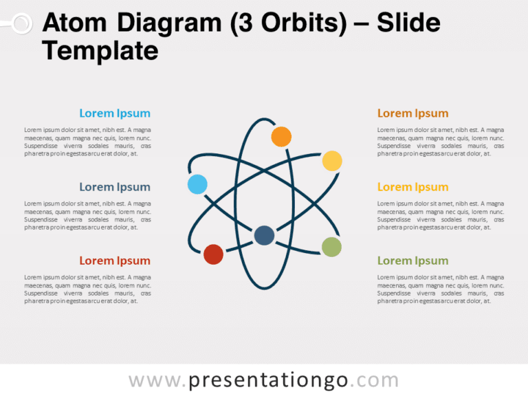 Free Atom Diagram (3 Orbits) for PowerPoint