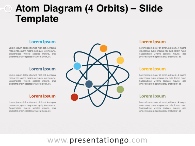 Free Atom Diagram (4 Orbits) for PowerPoint