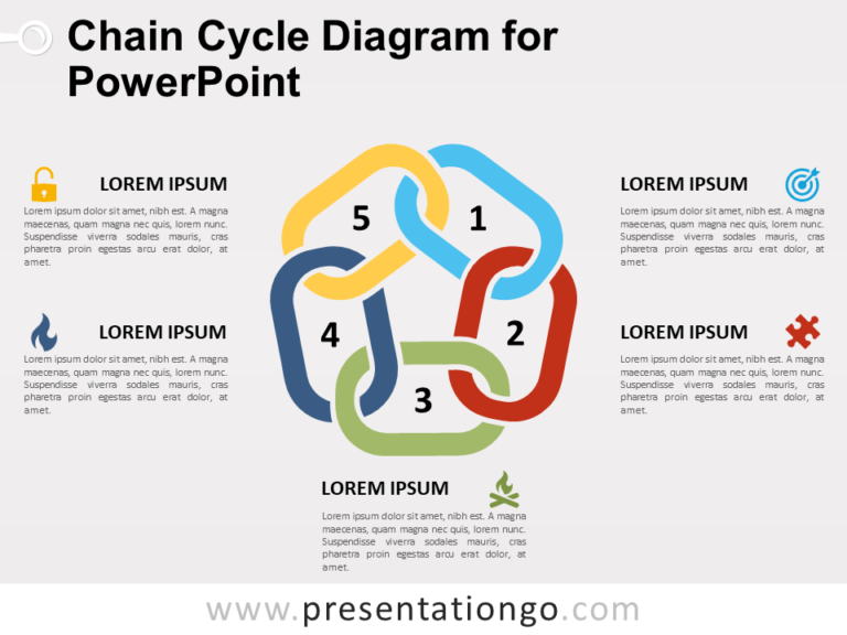 Free Chain Cycle Diagram for PowerPoint