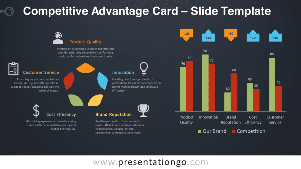 Free Competitive Advantage Card Graphics for PowerPoint and Google Slides