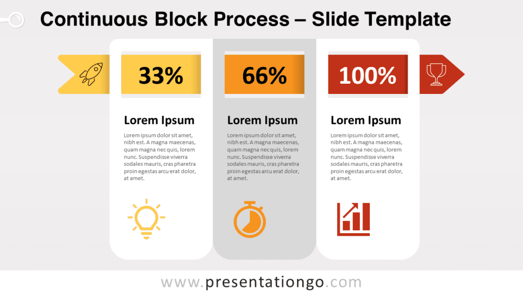 Free Continuous Block Process for PowerPoint and Google Slides