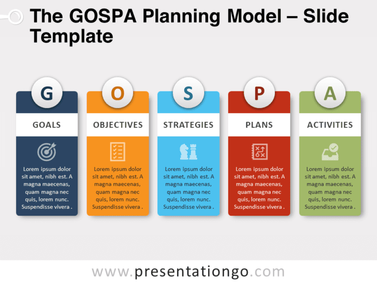GOSPA Model for PowerPoint and Google Slides by PresentationGO