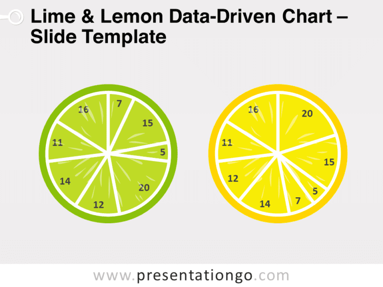 Free Lime & Lemon Data-Driven Chart for PowerPoint