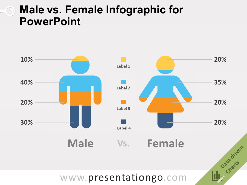 Free Male vs. Female Infographic for PowerPoint