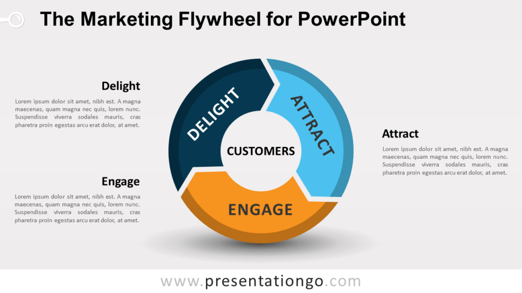 Free Marketing Sales Flywheel for PowerPoint