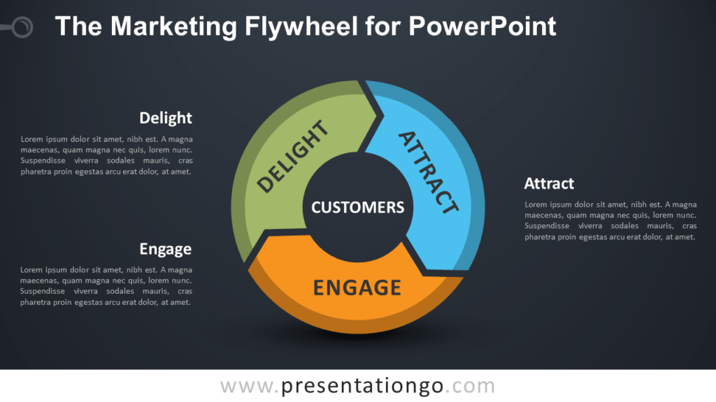 Free Marketing Sales Flywheel for PowerPoint - Dark Background