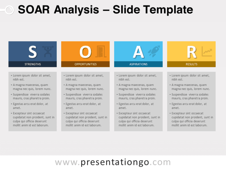 Free SOAR Analysis for PowerPoint
