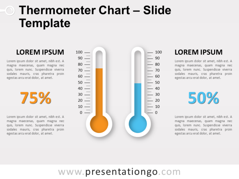 Thermometer Chart Slide Template